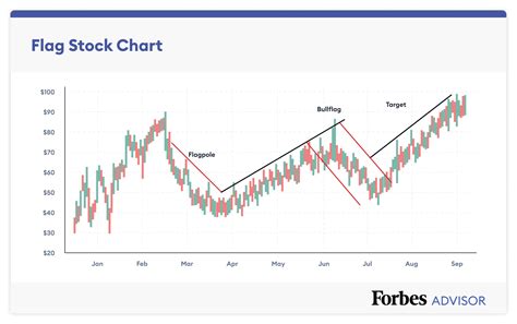 carhartt stock price chart